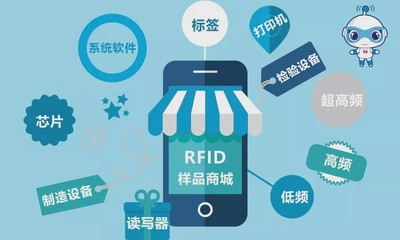 【IoTF推荐】助力系统集成开发,RFID商城上线试运营!